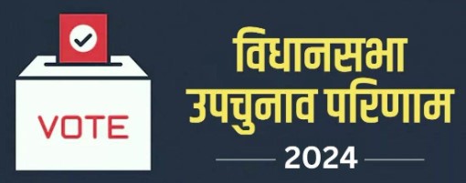 उपचुनाव में भाजपा को बड़ा झटका, यहां जानिए 13 विधानसभा सीटों का फाइनल रिजल्ट